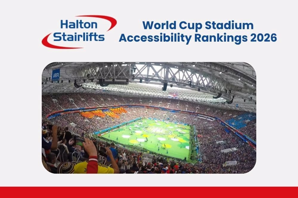 World Cup Stadium Accessibility Rankings